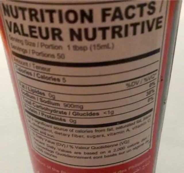 Soy Sauce nutrition facts table