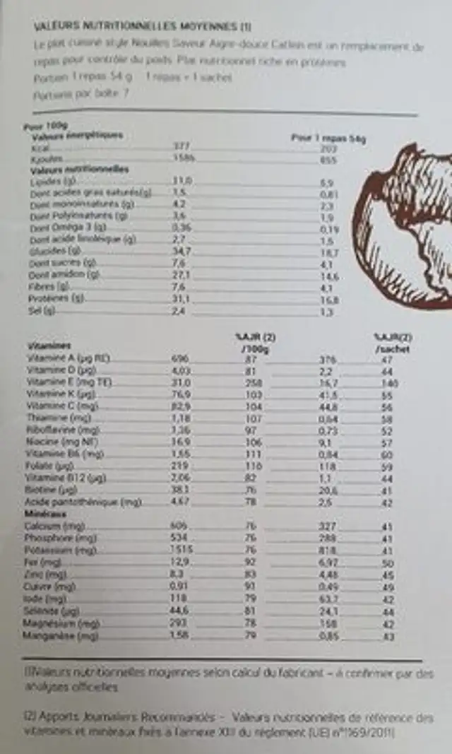 Nouilles aigre-douce nutrition facts table