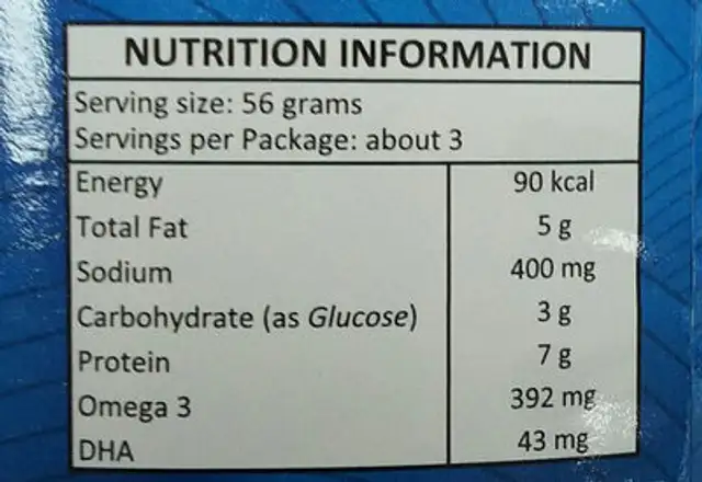 corned tuna nutrition facts table