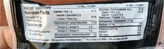 Carré proteiné nutrition facts table