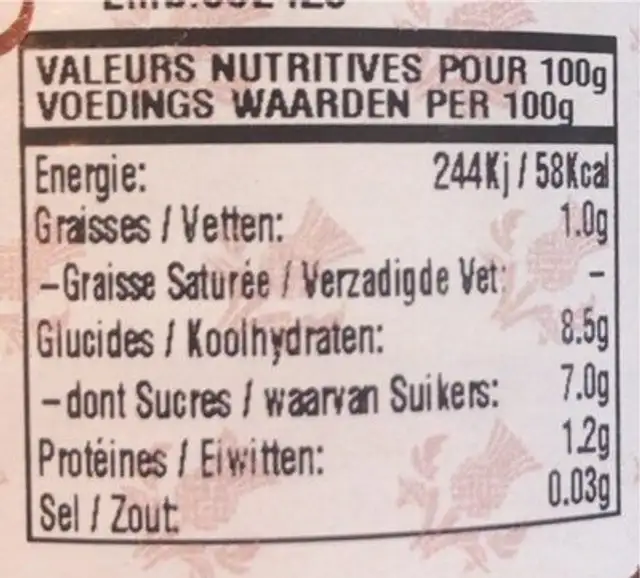 Pure fruit juice nutrition facts table