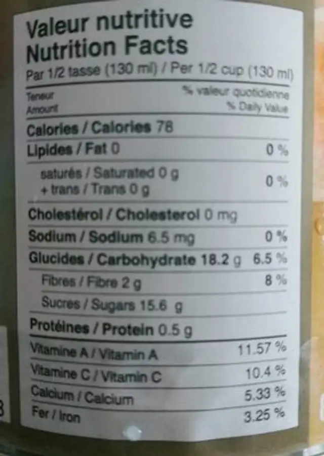 Pêche en canne nutrition facts table