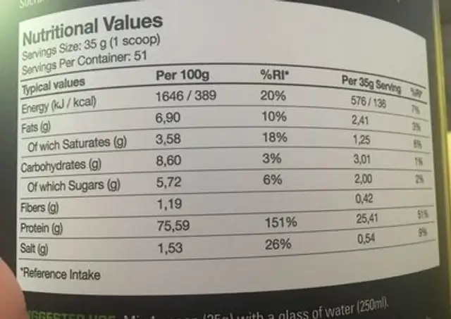 proteine alimentaire nutrition facts table