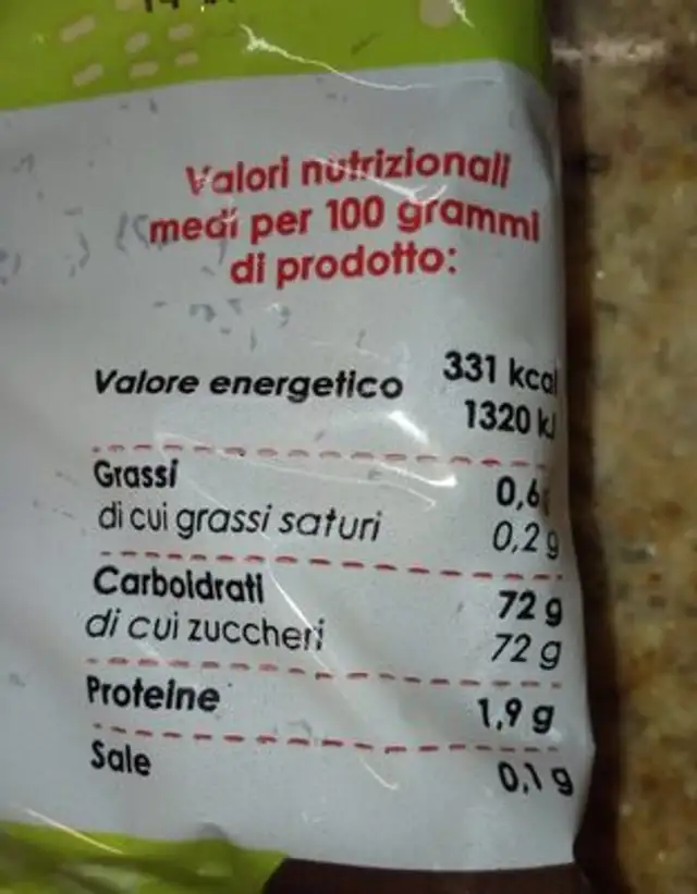 Uva sultanina nutrition facts table