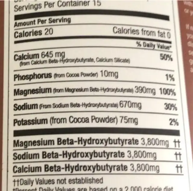 Chocolate nutrition facts table