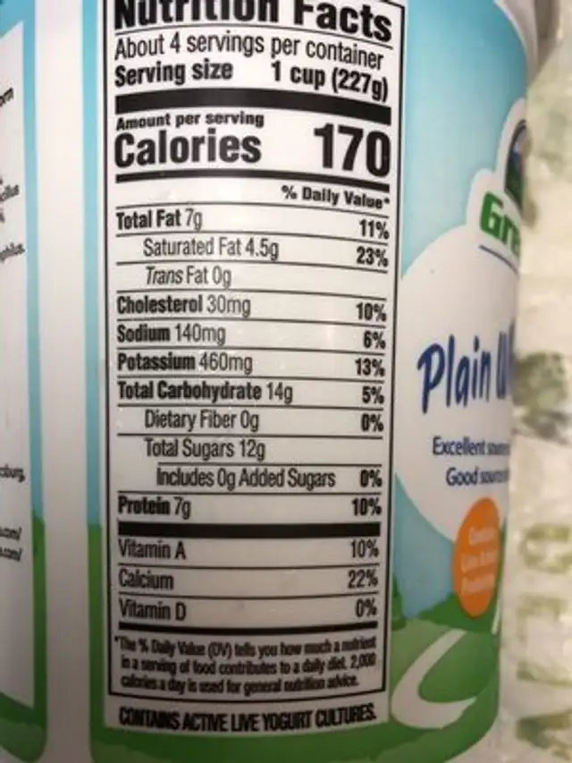 Unknown nutrition facts table