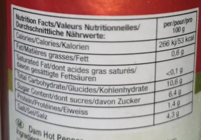 Dam Hot Pepper Sauce nutrition facts table