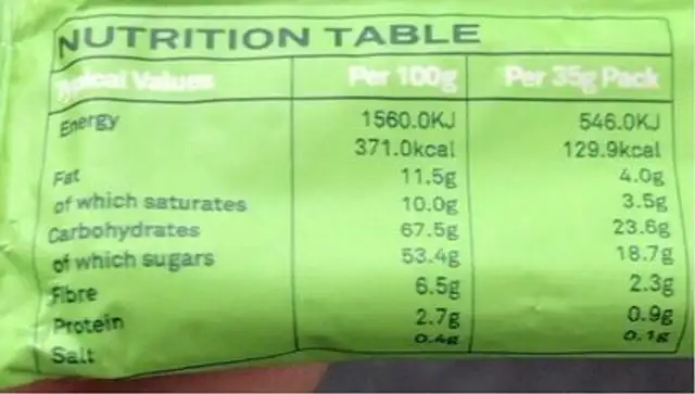 Bananito nutrition facts table
