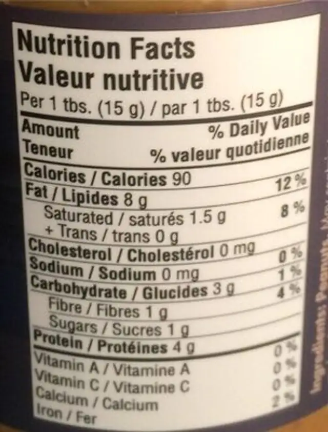 Peanut Butter nutrition facts table
