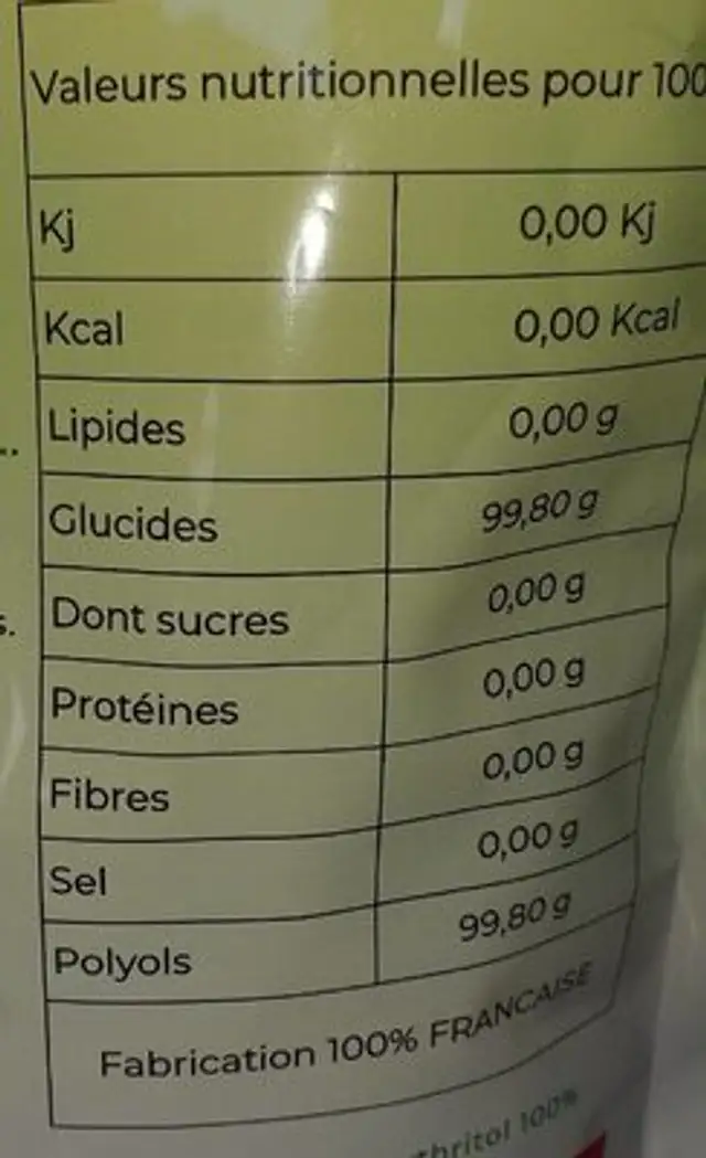 Erythritol nutrition facts table