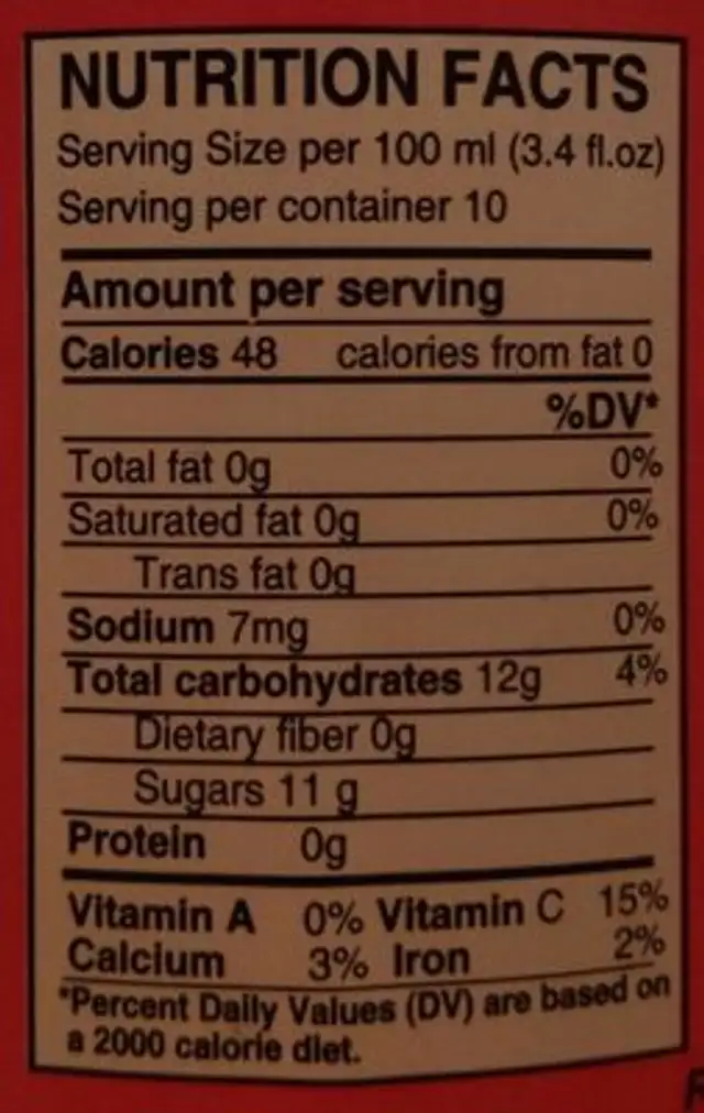 Guava nectar nutrition facts table