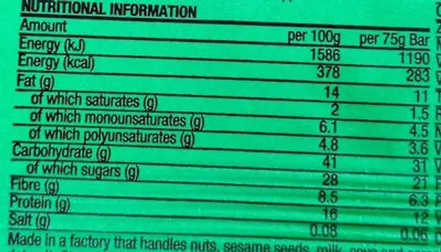 HumanFood nutrition facts table