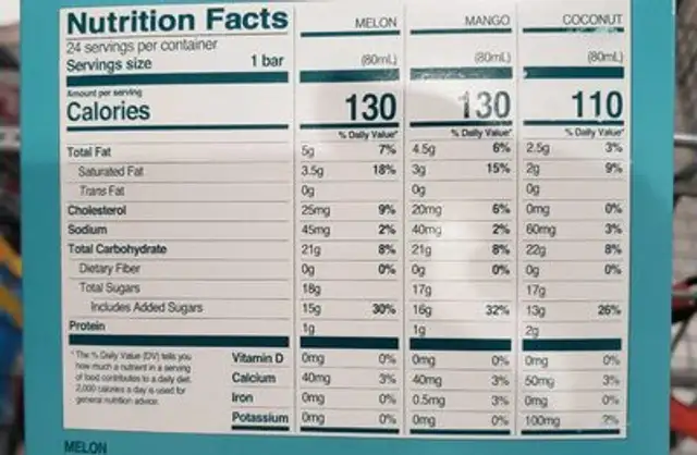 Melona nutrition facts table