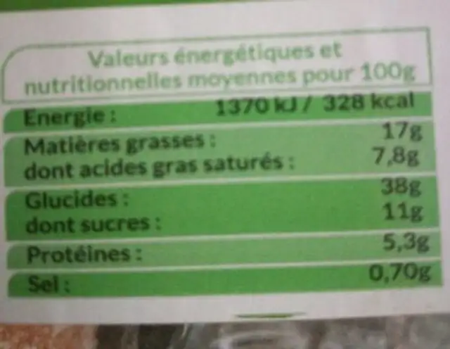 Beignet nutrition facts table