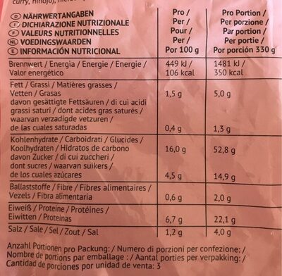 Sauerbraten-Pfanne nutrition facts table