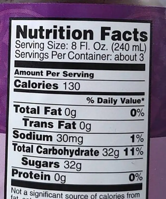 Grape nutrition facts table