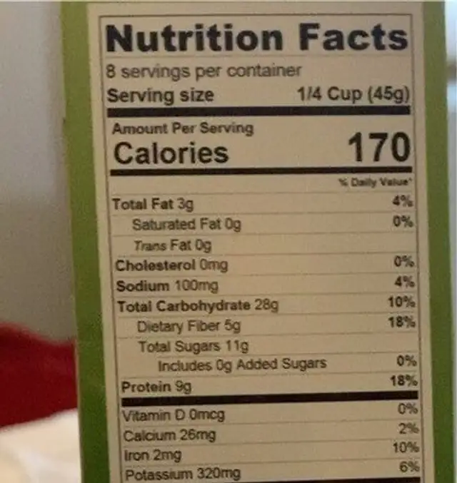 Falafel nutrition facts table