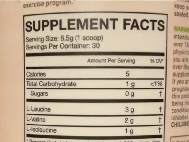 Natural BCAA nutrition facts table