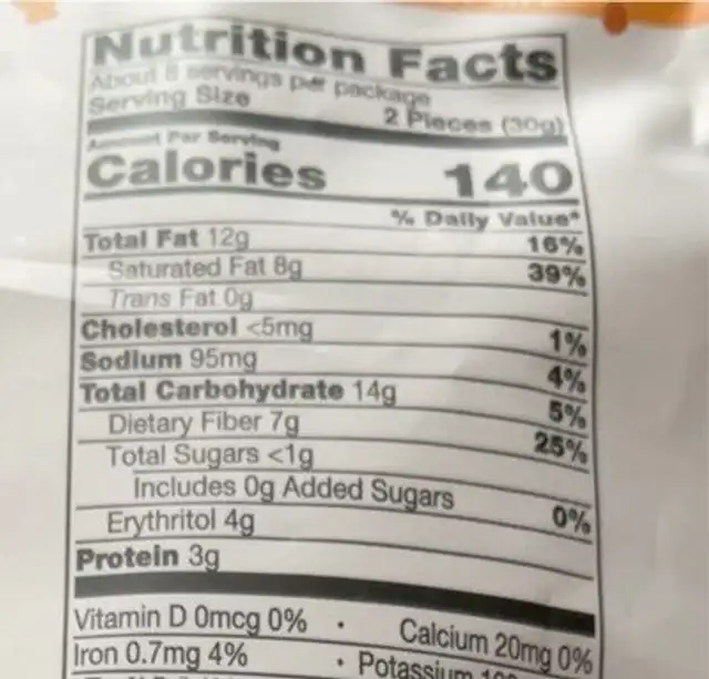 Milk chocolate peanut butter cups nutrition facts table