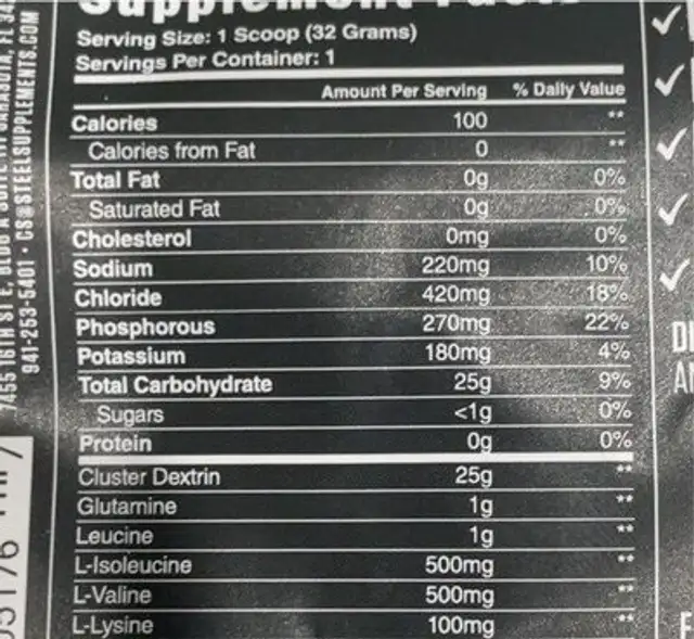 Hyperade nutrition facts table