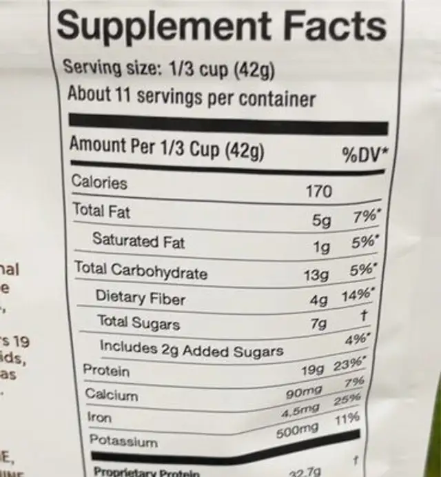 Renew nutrition facts table