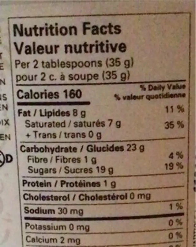 Modeling chocolate nutrition facts table