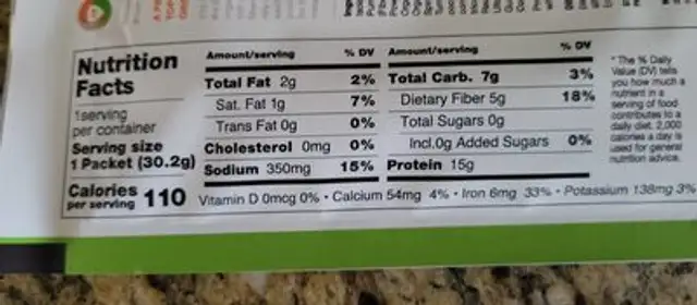 Meal replacement shake nutrition facts table