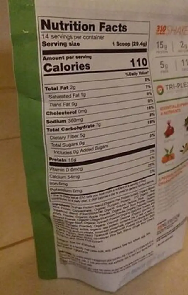 Ginger Bread nutrition facts table