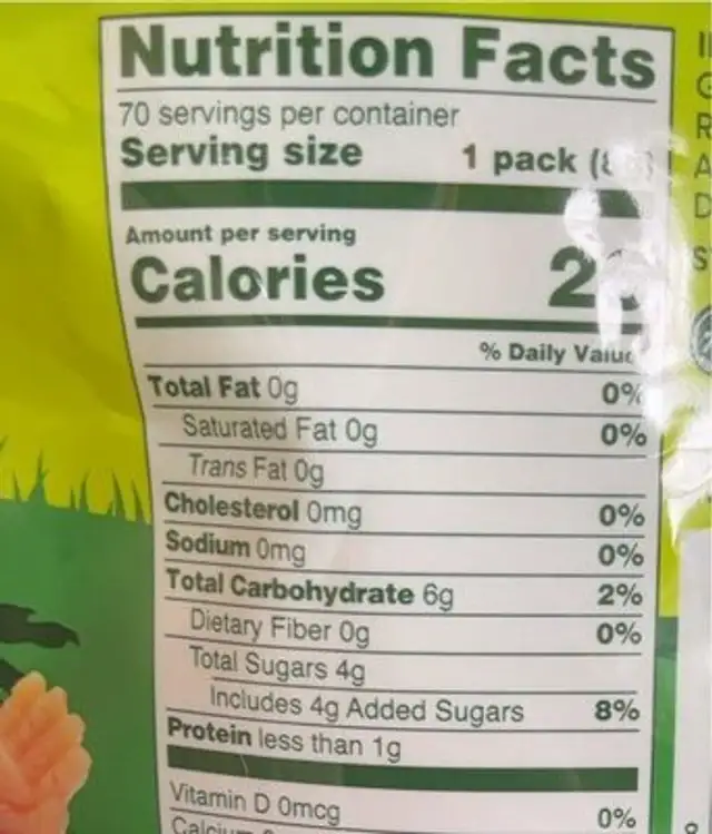 Gummy Body Parts nutrition facts table