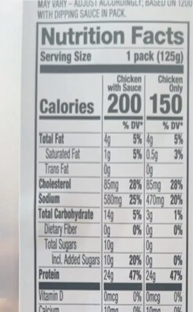 Bites chicken breast nutrition facts table