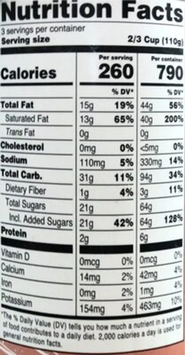 Cinnamon Churro Ice Cream nutrition facts table
