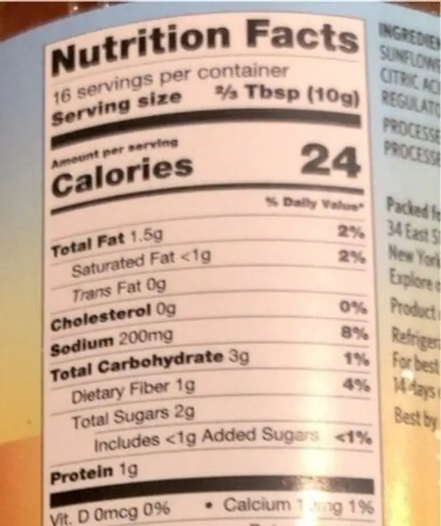 Unknown nutrition facts table