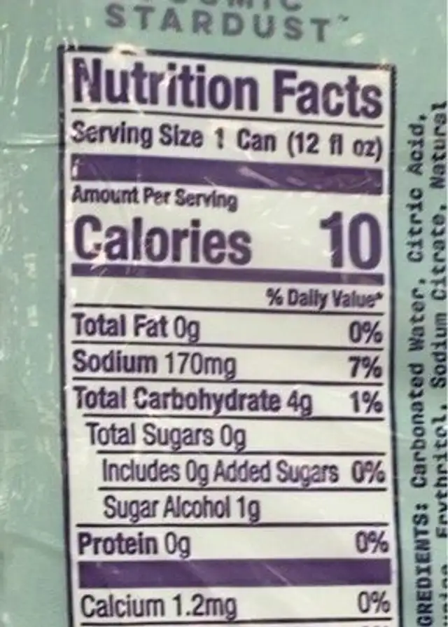 Energy drinks nutrition facts table