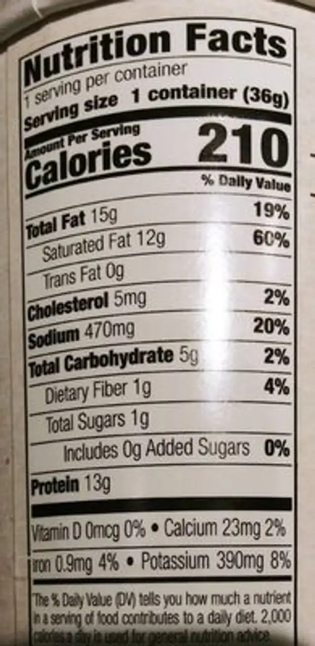 Unknown nutrition facts table