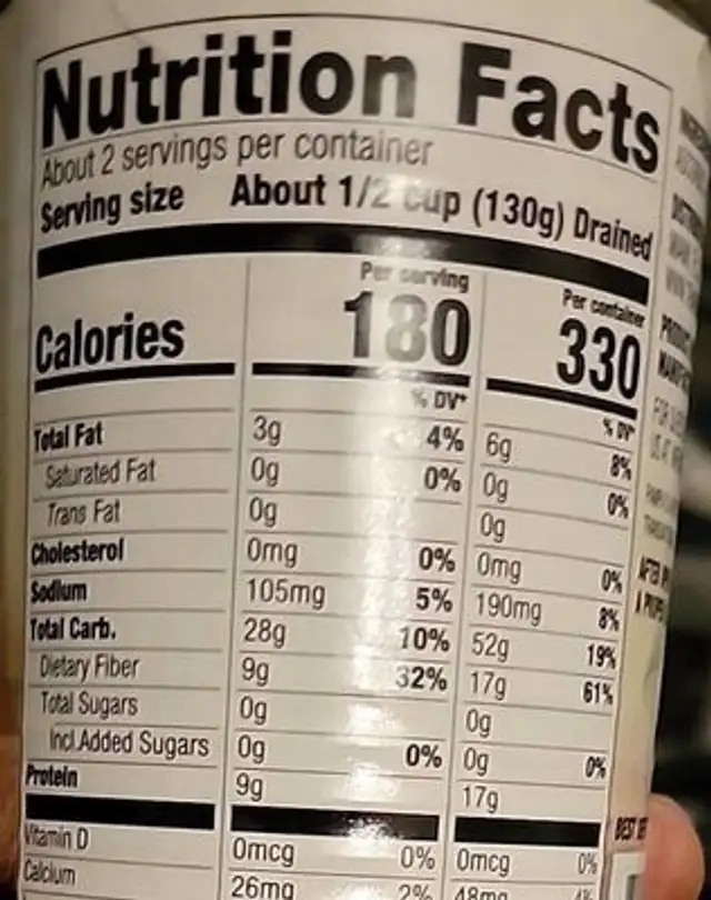 Chick Peas nutrition facts table