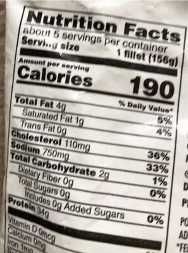 Chicken Breast Fillets nutrition facts table