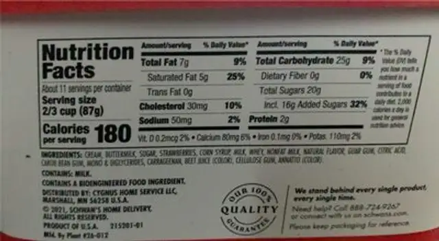 Strawberry ice cream nutrition facts table