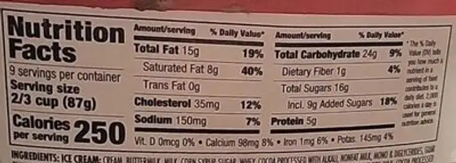 Chocolate Peanut Butter Cup Ice Cream nutrition facts table
