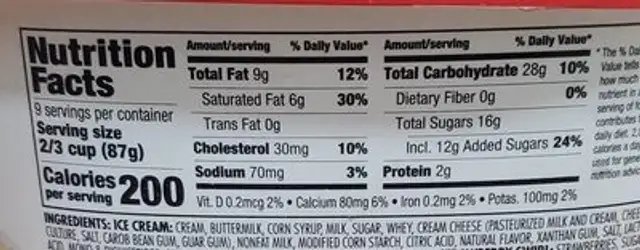 Strawberry cheesecake ice cream nutrition facts table