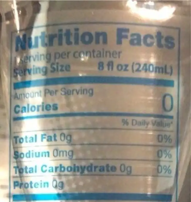 Water nutrition facts table