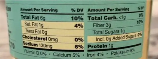 Artichoke Spread nutrition facts table