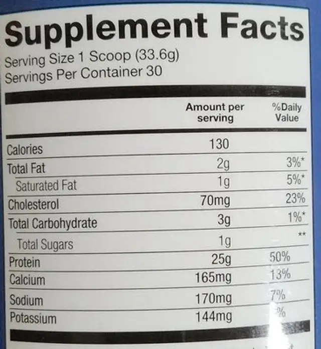 Whey protein nutrition facts table