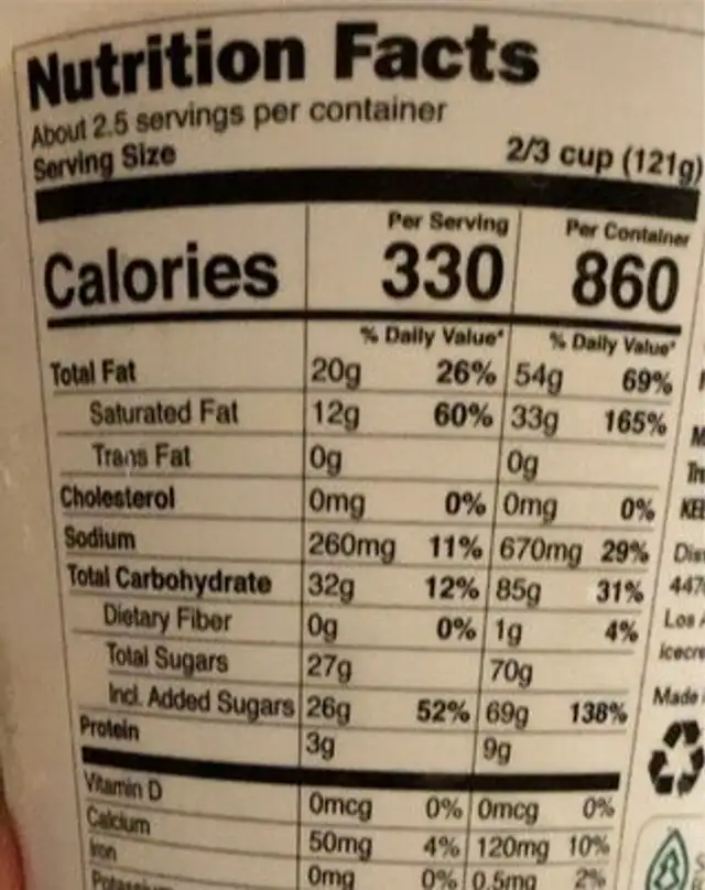 Buttery Pecan Ice Cream nutrition facts table