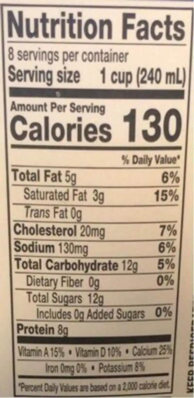 Milk nutrition facts table