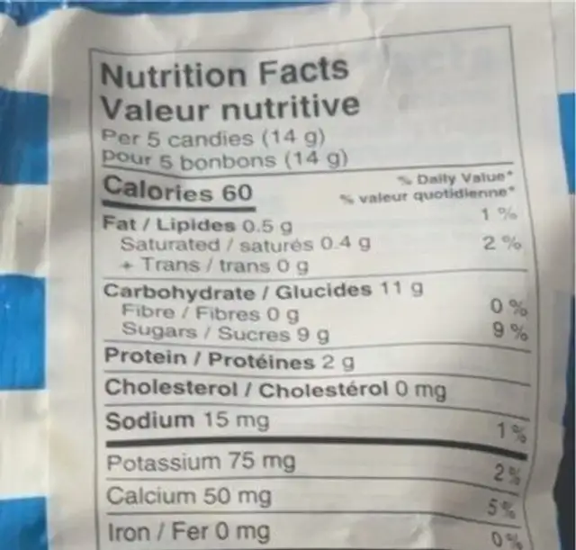 Milk Candies nutrition facts table