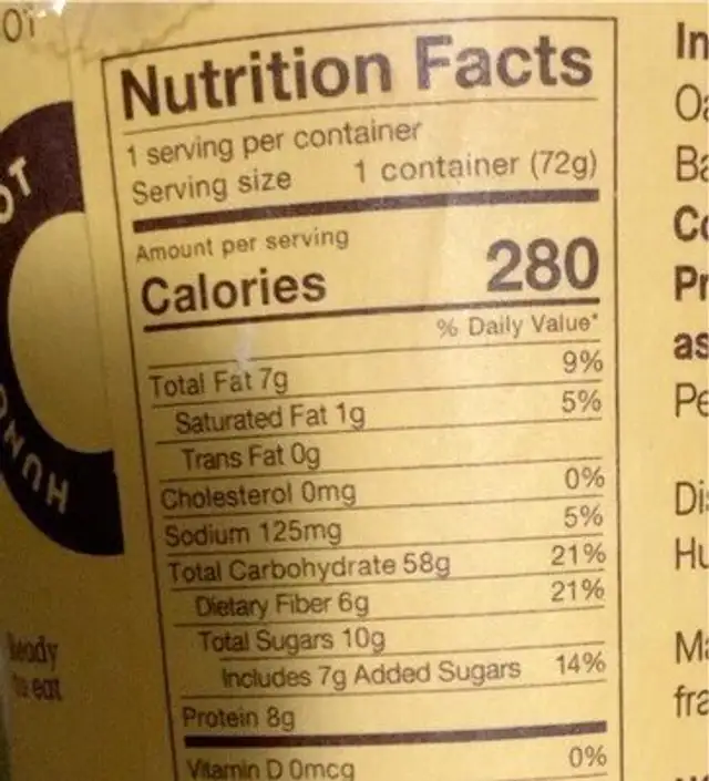 Banana Bread nutrition facts table