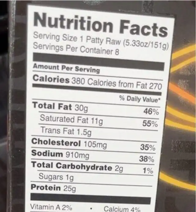 Meat District Steak House nutrition facts table