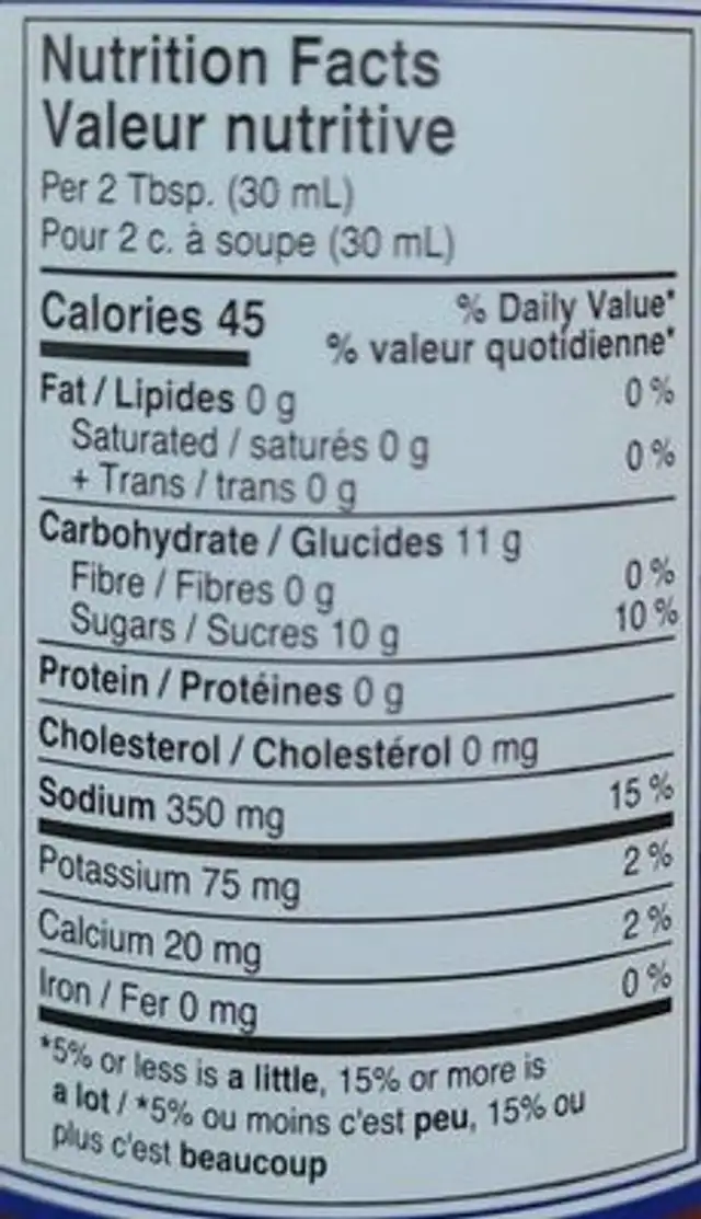 Carolina BBQ Sauce nutrition facts table