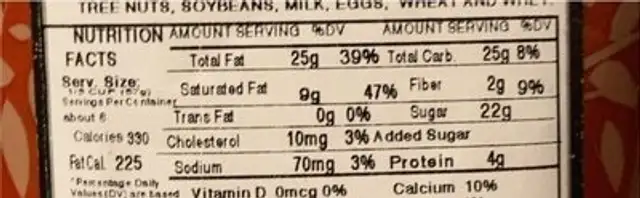 Chcolate BB’s nutrition facts table