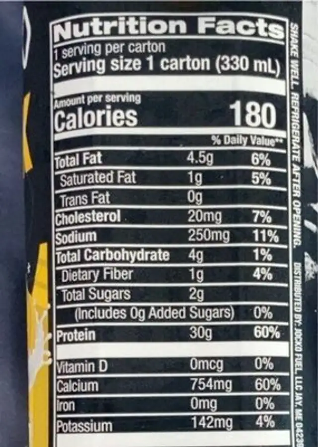 Protein nutrition facts table